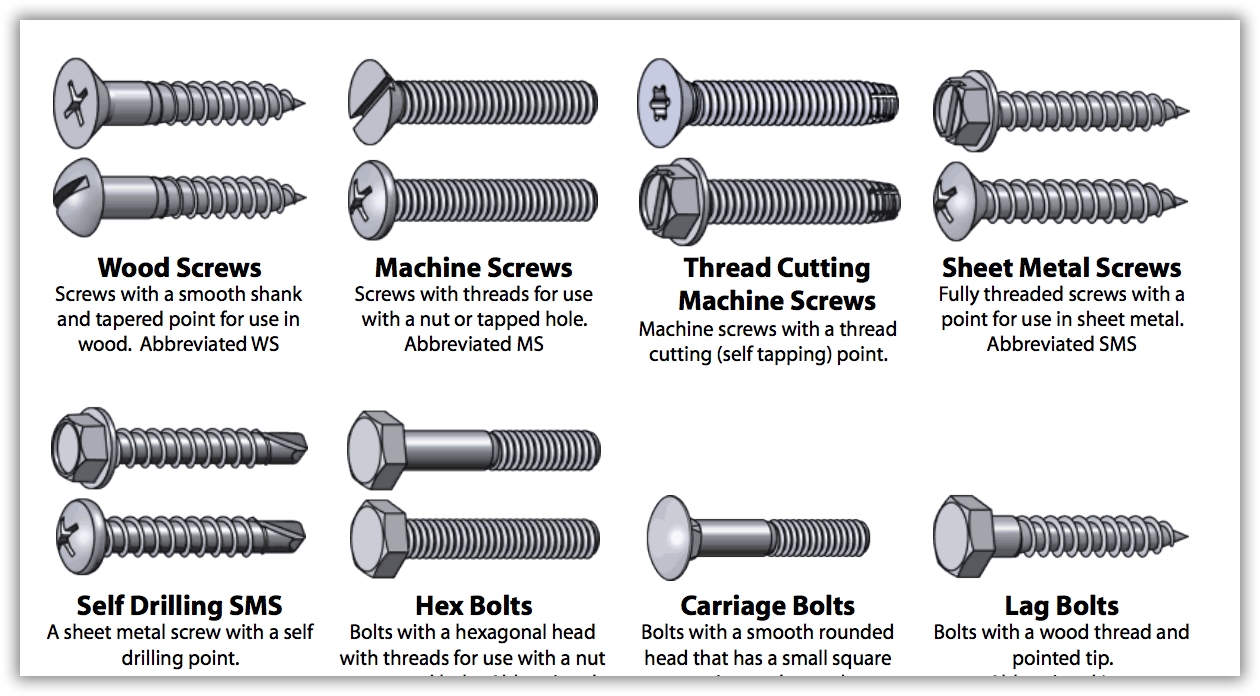 Types of Metal Screw