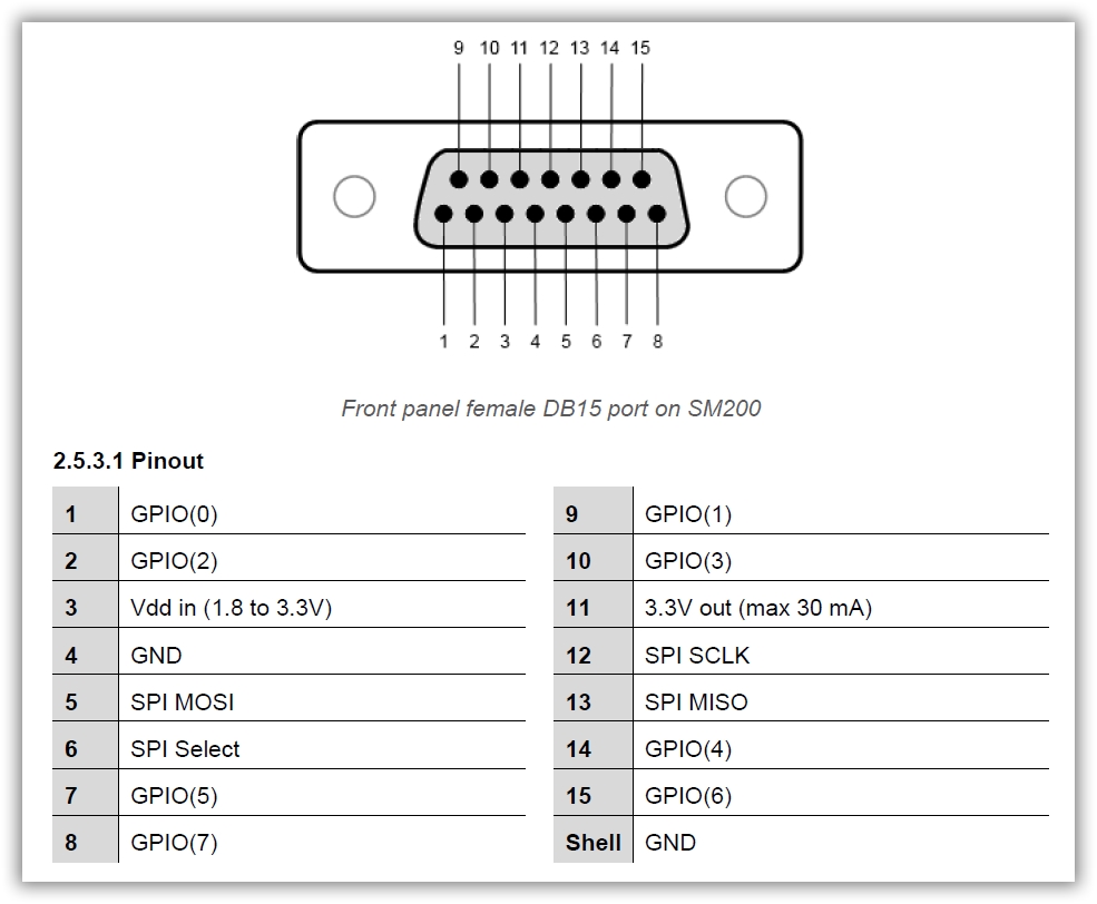 SM435C — анализатор спектра в реальном времени с частотой 43,5 ГГц с 10GbE