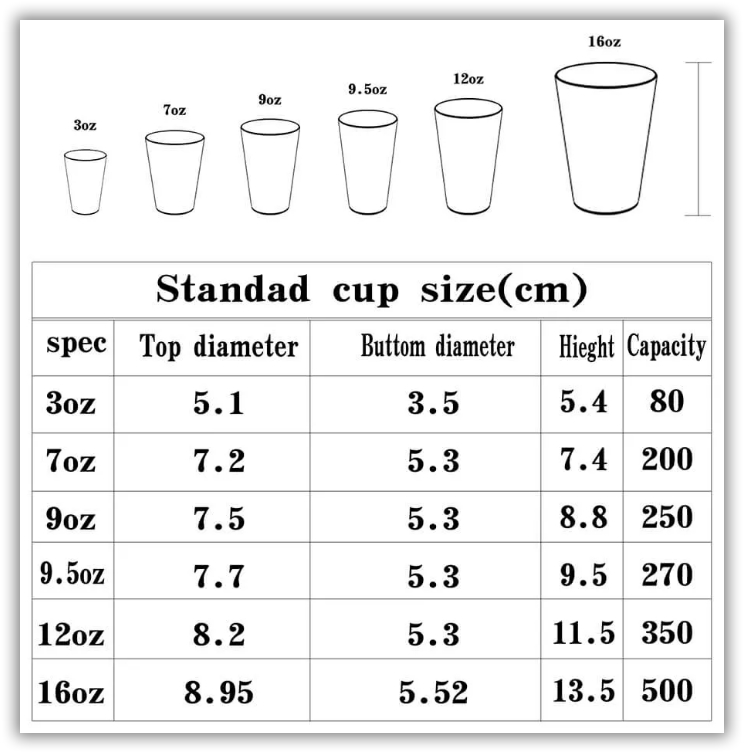 Справочный чертеж спецификаций бумажных стаканчиков, которые могут быть изготовлены этой машиной