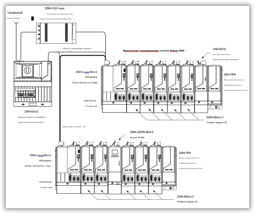 Рис. 4. Типовая установка системы общей шины постоянного тока (класс 400 В)