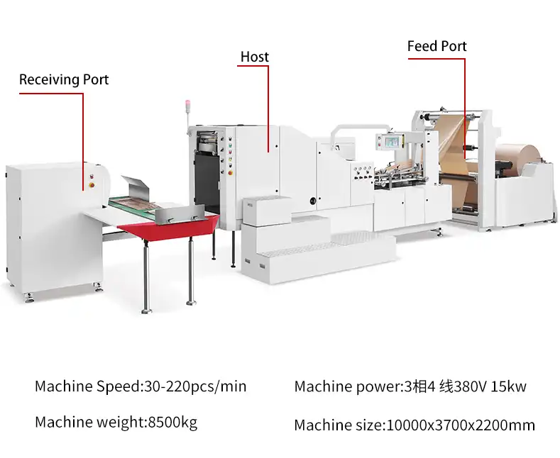 Линия производства бумажных пакетов представляет собой сложное производственное оборудование