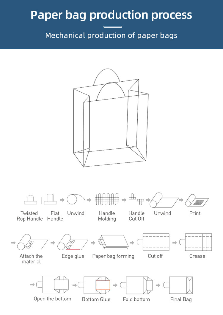 Особенности линии для производства бумажных пакетов