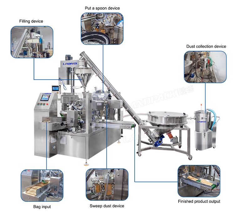 Ротационная порошковая упаковочная машина с застежкой-молнией