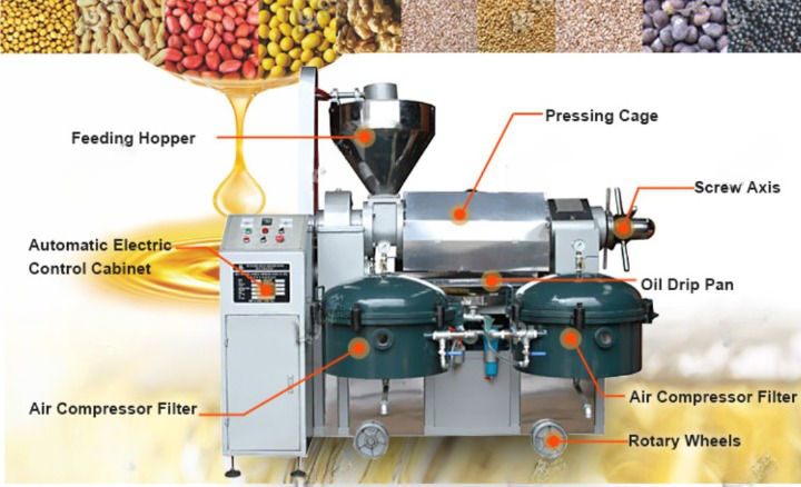 Применение машины для производства пищевого масла