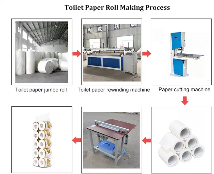 Принцип работы машины для производства туалетной бумаги