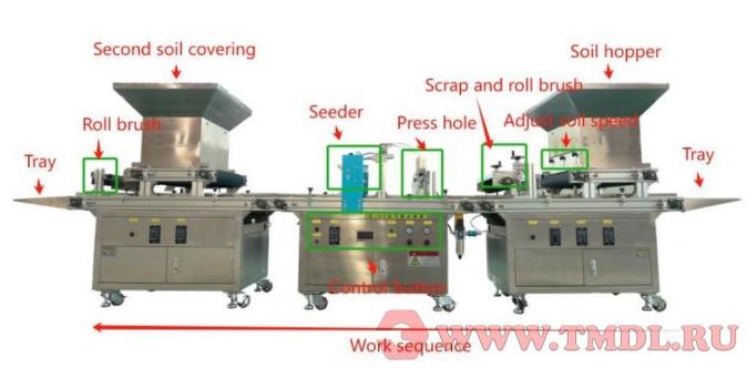 Станок для посева семян в лотки для рассады (300-500 лотков/час)