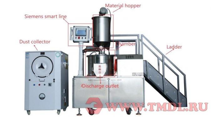 Оборудование для грануляции семян (300-3000 грамм/30 мин)