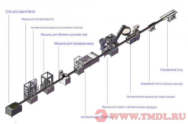 Линия заполнения аэрозольных баллонов