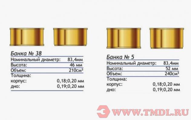 Автоматическая линия по производству круглых банок (производительность 30-60 шт/мин)