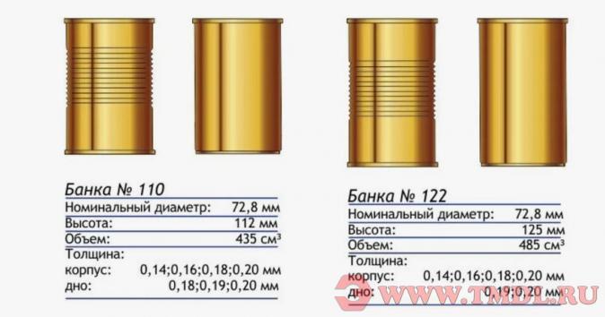 Автоматическая линия по производству круглых банок (производительность 30-60 шт/мин)