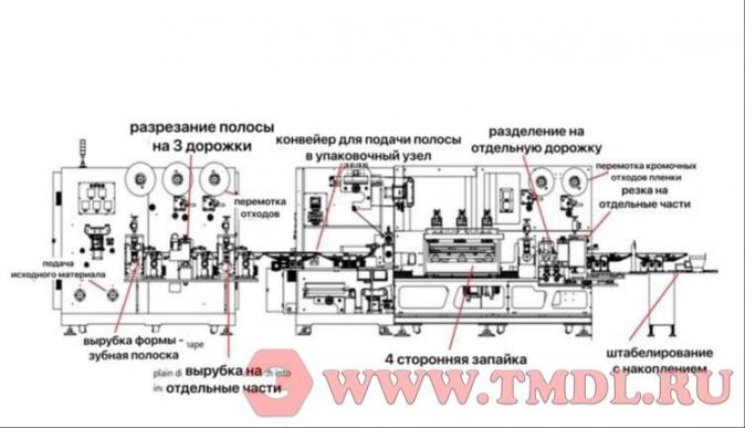 Станок для производства отбеливающих полосок для зубов